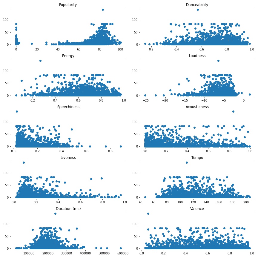 NumCharted10AxPlot